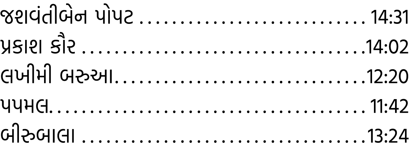 જશવંતીબેન પોપટ 14:31 પ્રકાશ કૌર 14:02 લખીમી બરુઆ 12:20 પપમલ 11:42 બીરુબાલા 13:24 