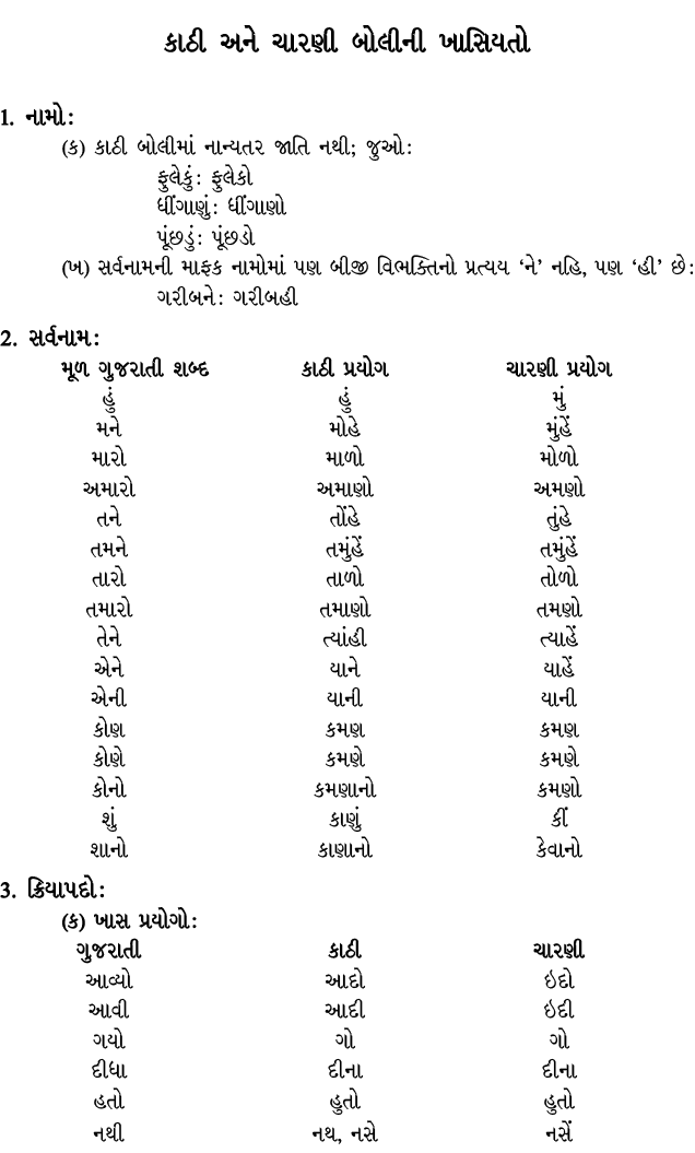 કાઠી અને ચારણી બોલીની ખાસિયતો 1. નામો : (ક) કાઠી બોલીમાં નાન્યતર જાતિ નથી; જુઓ : ફુલેકું : ફુલેકો ધીંગાણું : ધીંગાણો ...